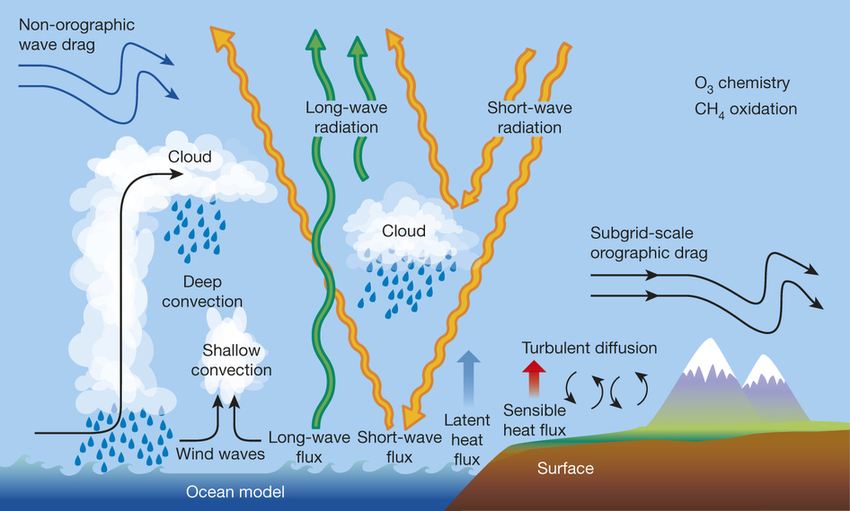 Passage Weather: Essential Tips for Safe and Efficient Sailing